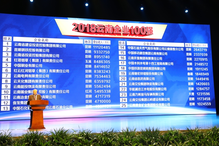 2018云南企业100强发布 集团荣登榜首