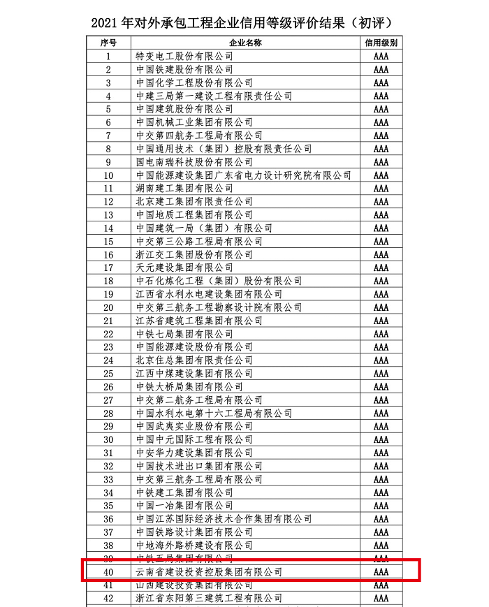 集团连续9年获评对外承包工程企业AAA级信用评价